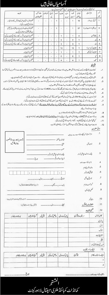 Pakistan Army CMH Lahore Jobs 2025