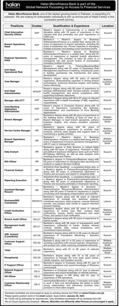 Halan Private Bank Jobs 2025 for all Pakistan