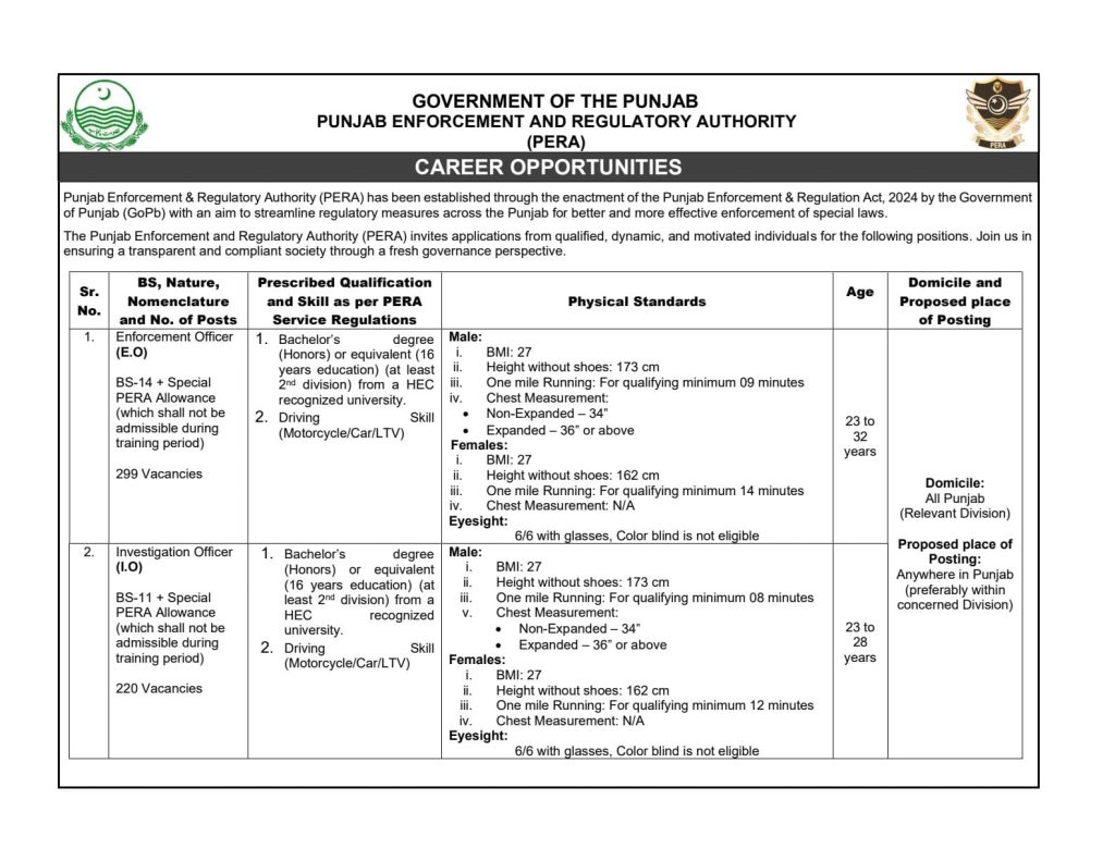 Punjab Enforcement and Regulatory Authority Jobs Advertisement 2025