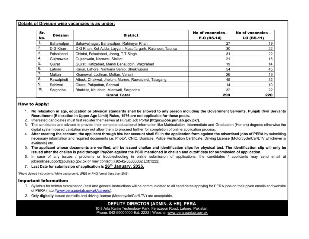 Punjab Enforcement and Regulatory Authority Jobs Advertisement 2025