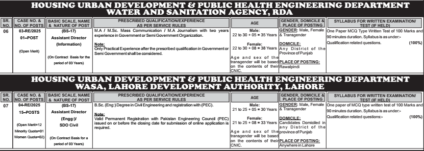 Punjab RDA and LDA Jobs 2025 by PPSC